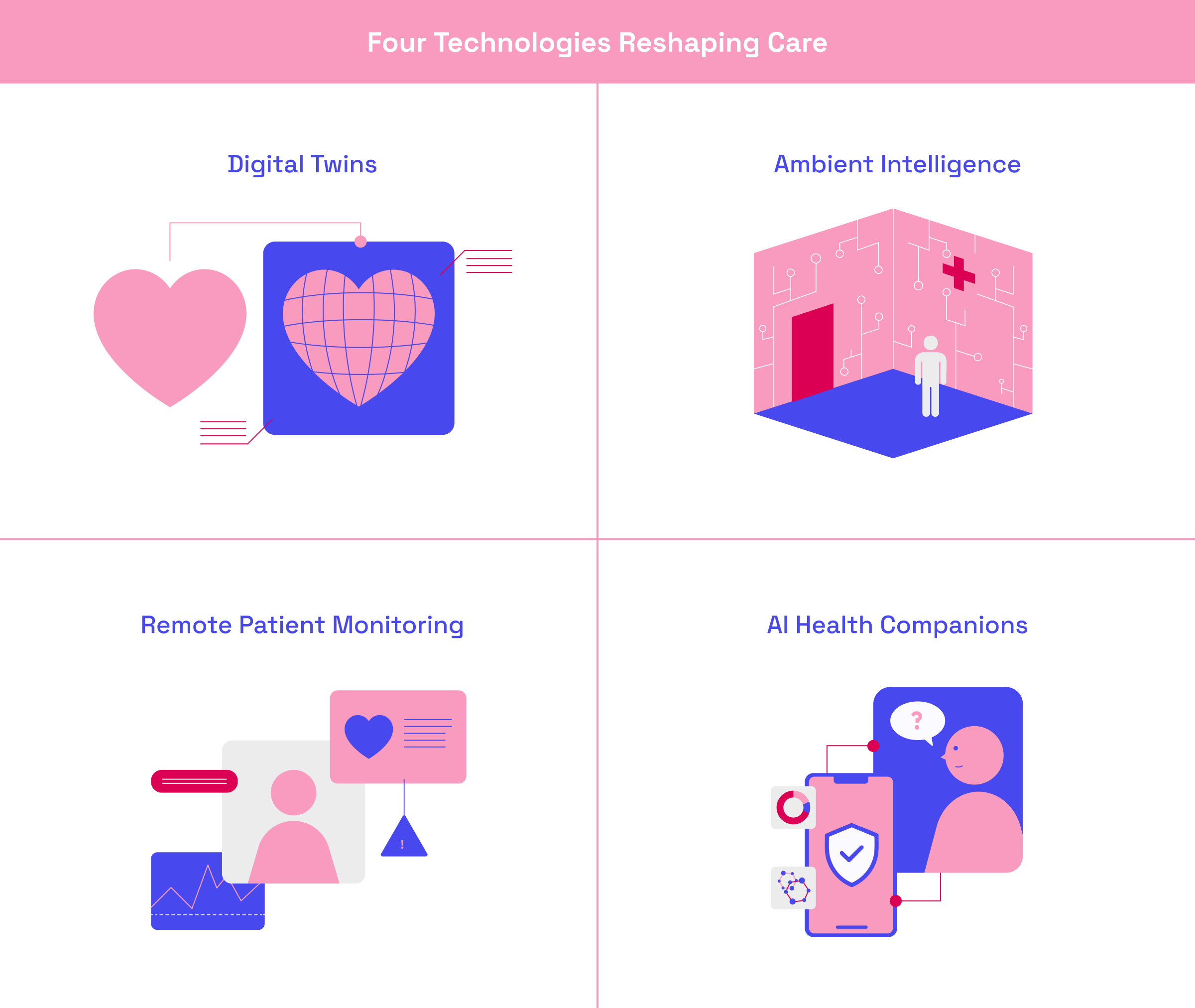 Four Technologies Reshaping Care