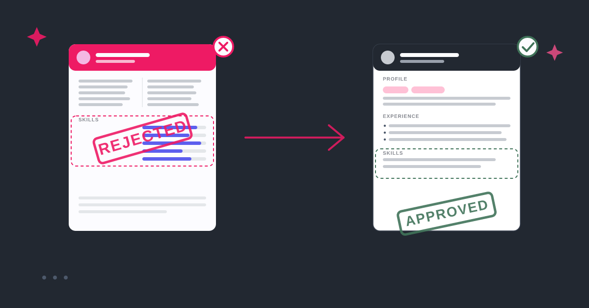 Side-by-side comparison of two resume mockups: one with a multi-column layout and graphic skill bars stamped "Rejected," and one with a single-column, plain-text layout stamped "Approved," illustrating ATS-friendly formatting.