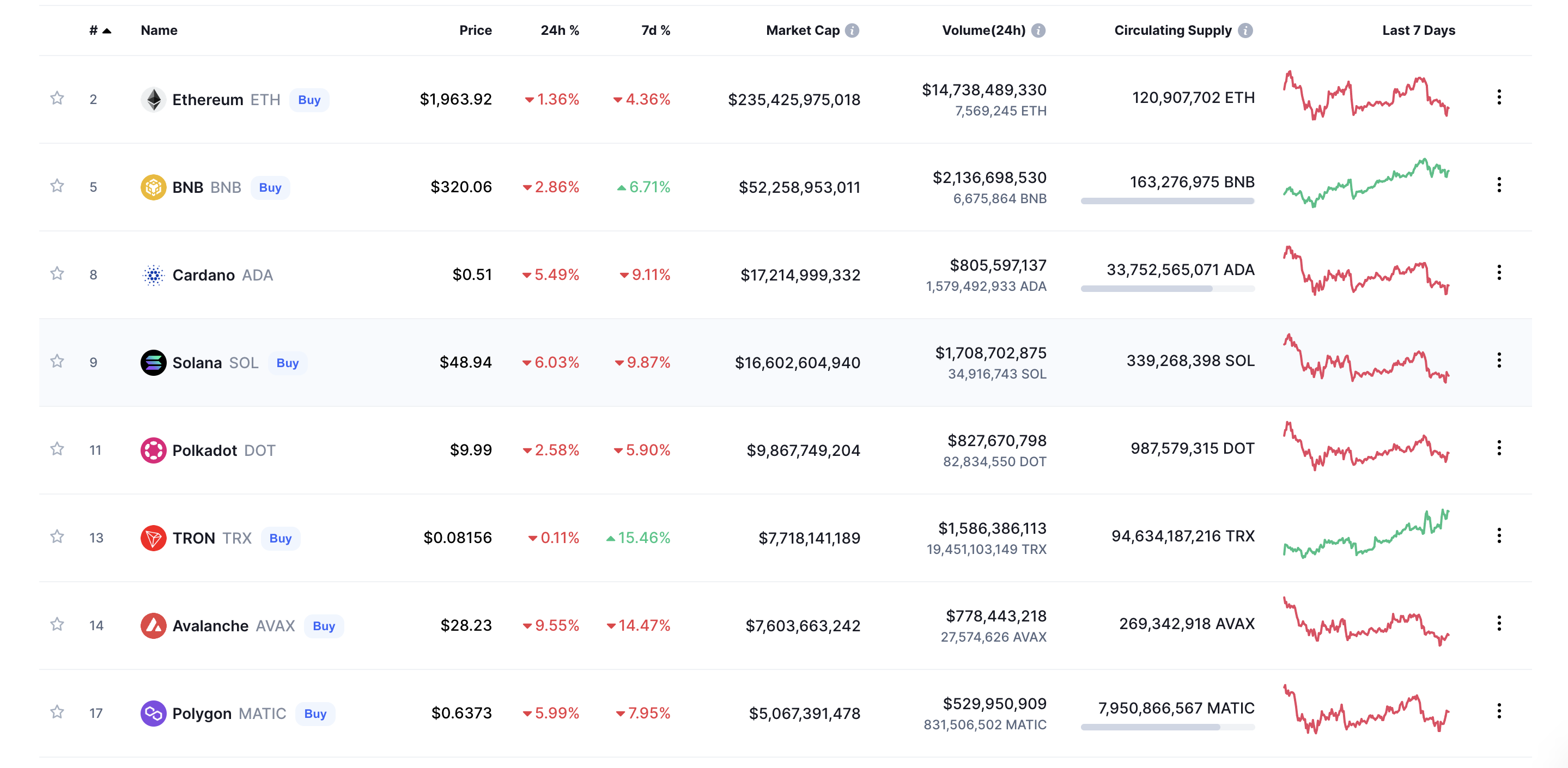 Coinmarketcap top 20 blockchains with smart contract support