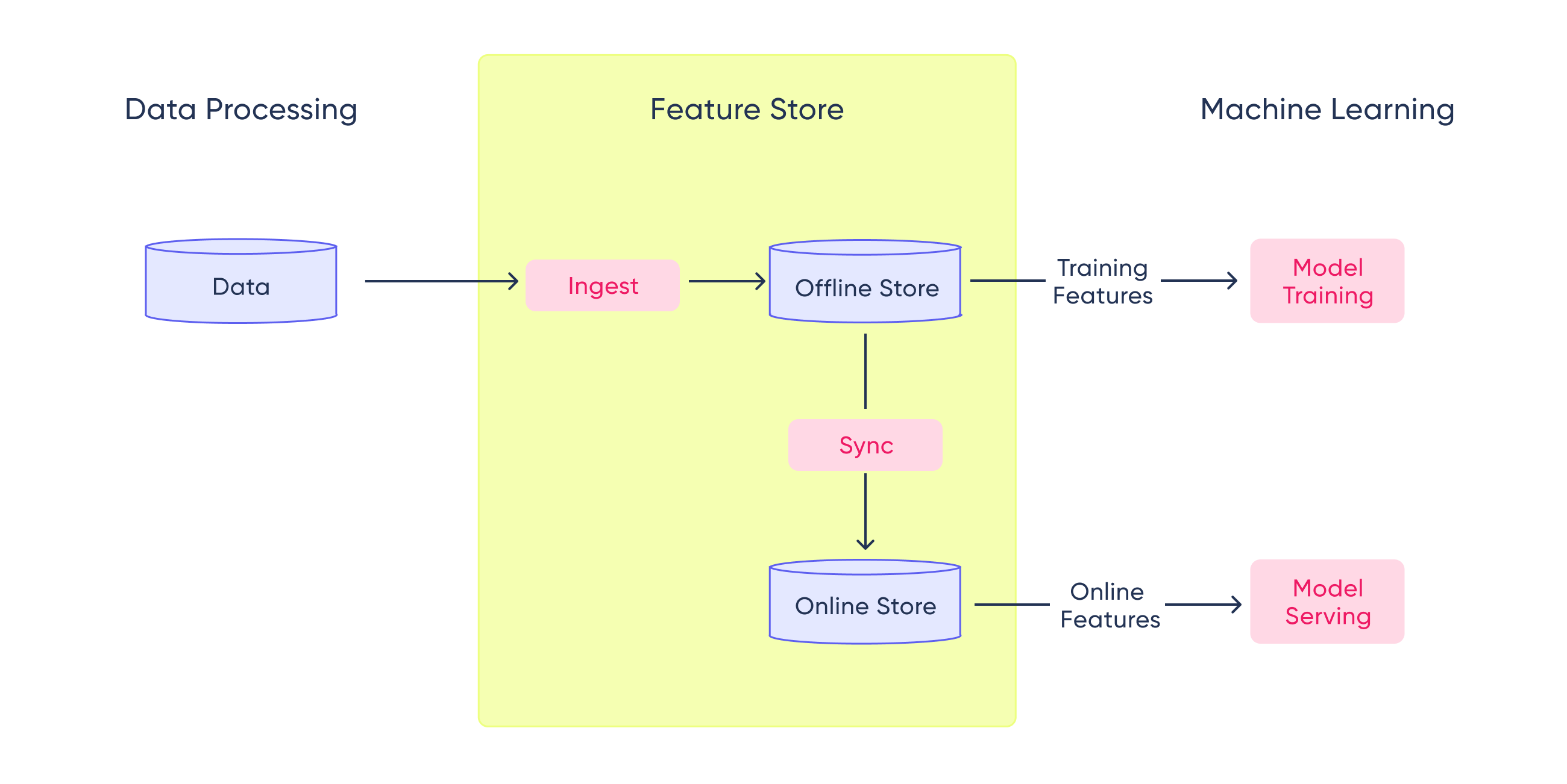 Deploying a Rec System 2.png