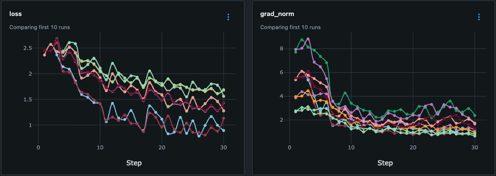 MLflow training logs showing 46% loss reduction with stable gradient convergence