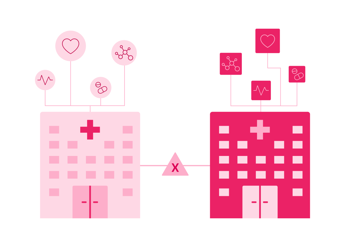 Interoperability illustration