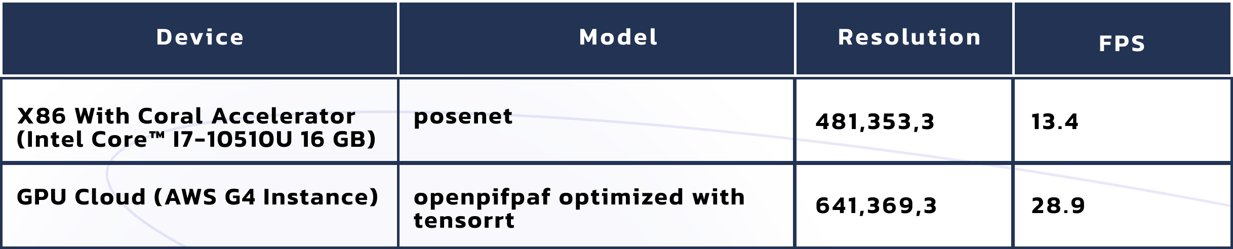 Object Detection table1.2.png