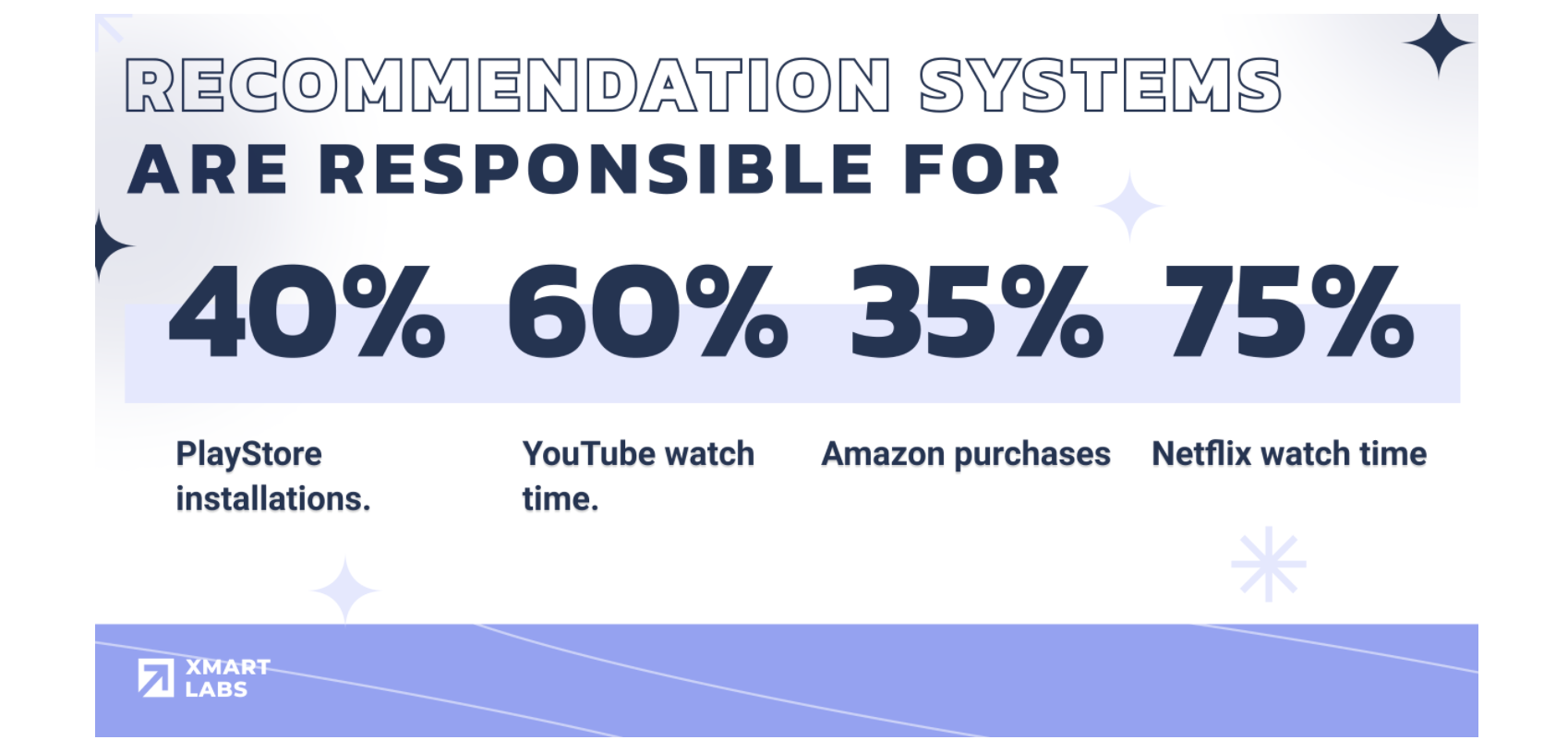 recommendation engines impact