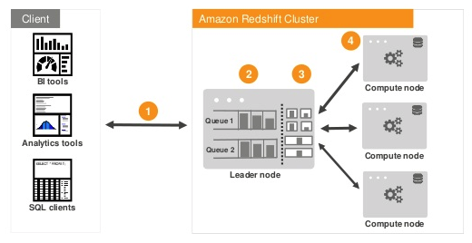 redshift wlm queue