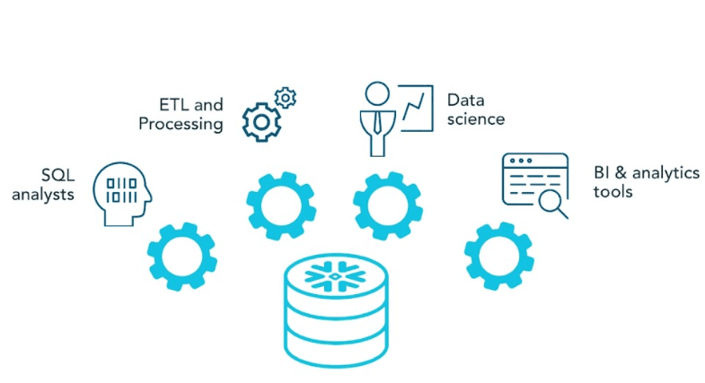 aws snowflake vs redshift