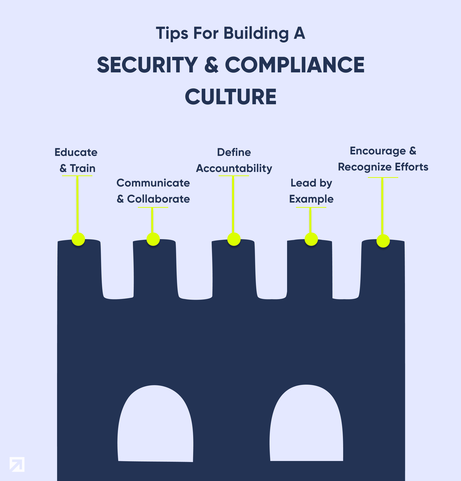 Security and Compliance Strategies